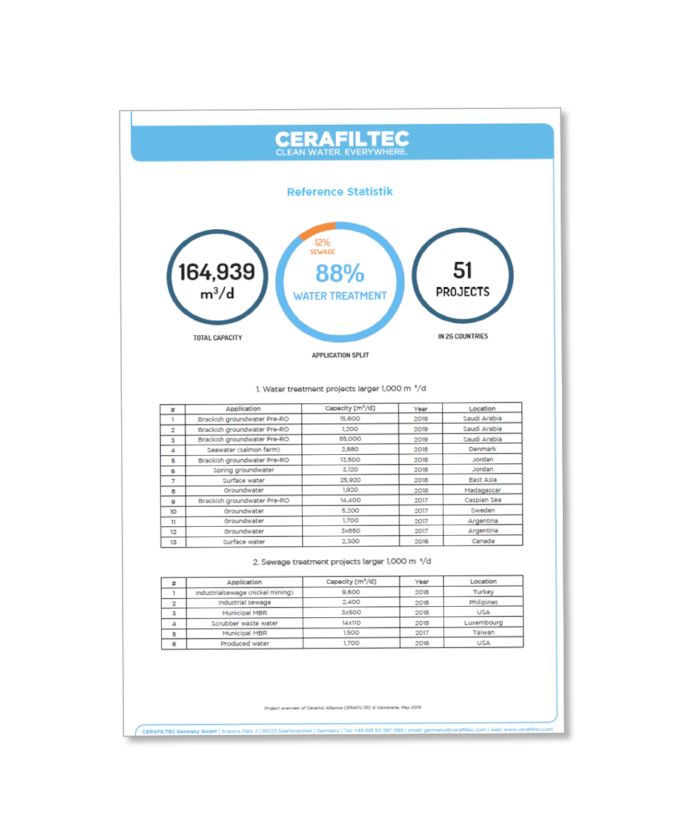 Ceramic flat sheet membrane - CERAFILTEC - reference list