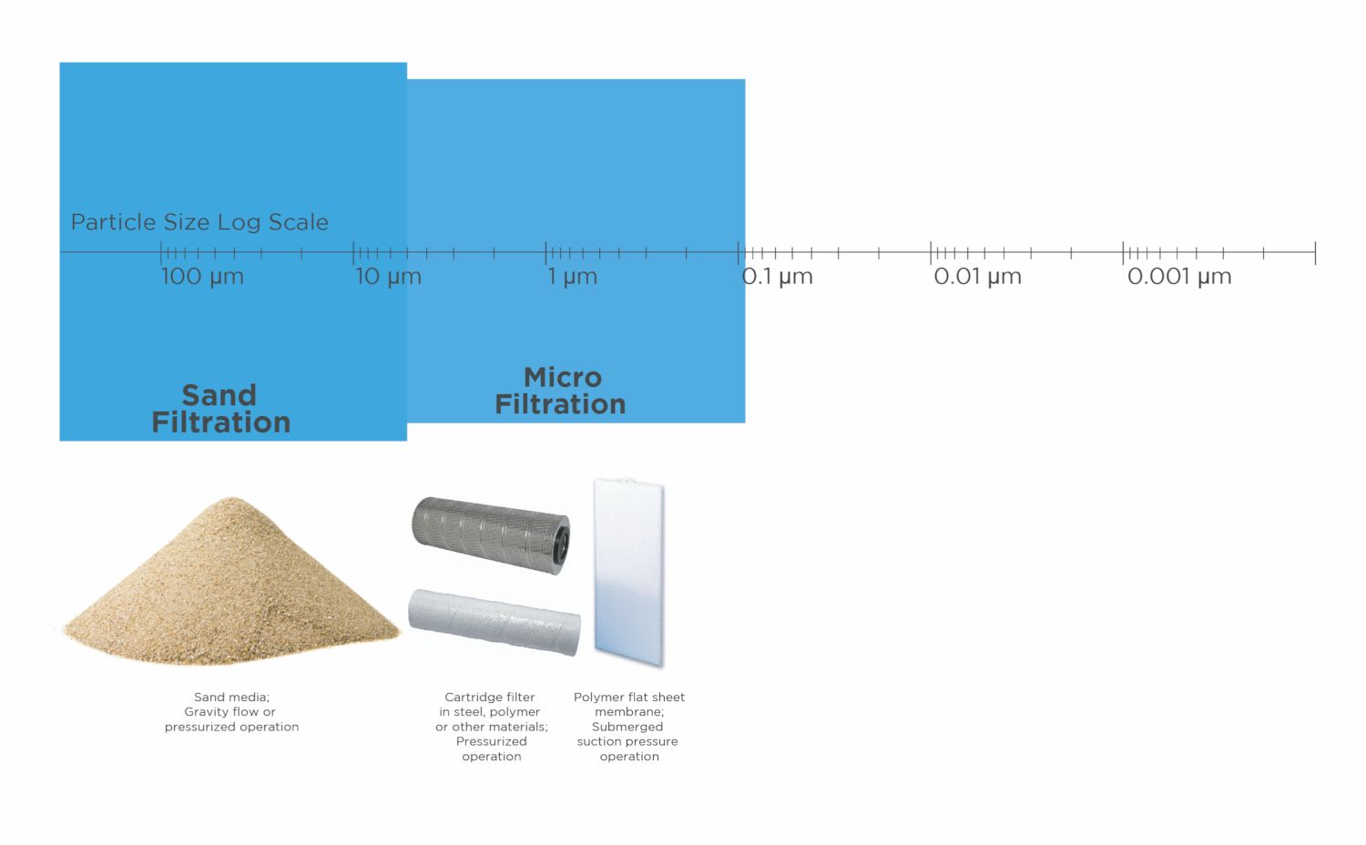 Ceramic flat sheet membrane - CERAFILTEC - Technology classification 3