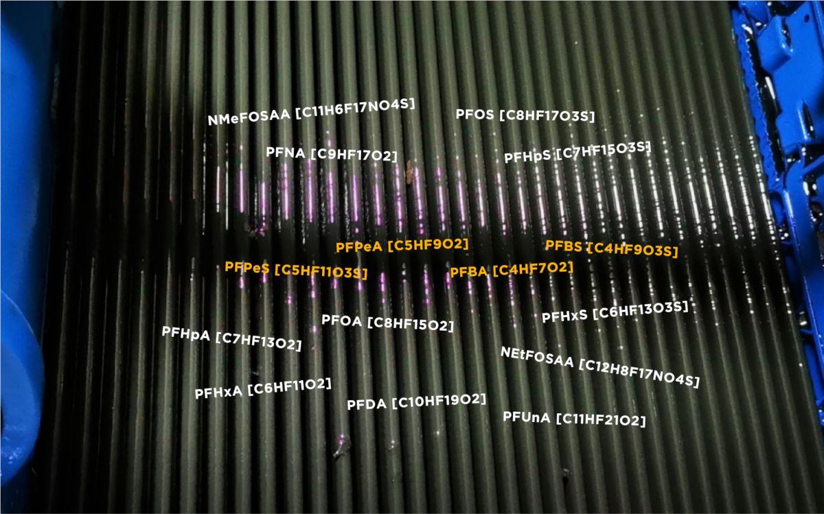 You are currently viewing RELIABLE AND COST-EFFICIENT REMOVAL OF PFAS INCLUDING CHALLENGING SHORT-CHAIN MOLECULES